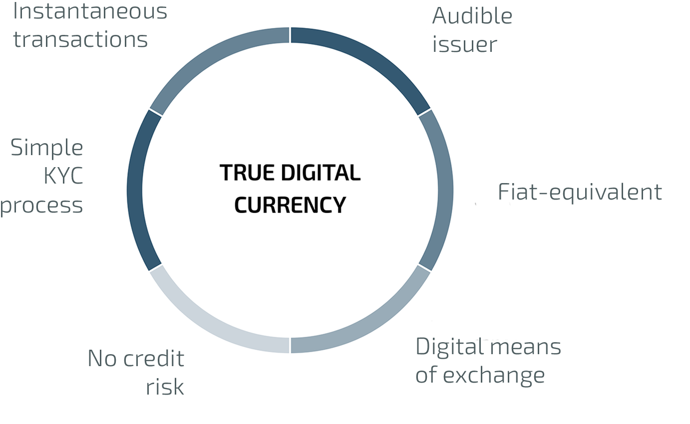 STASIS World’s first true digital currency